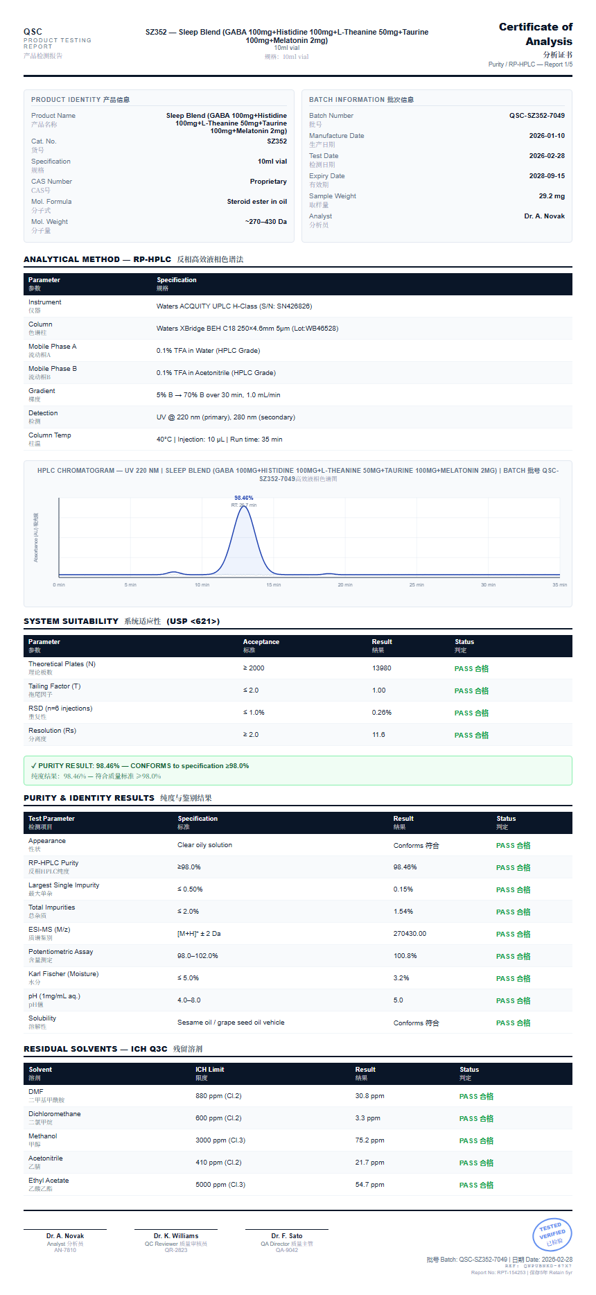Sleep Blend (GABA 100mg+Histidine 100mg+L-Theanine 50mg+Taurine 100mg+Melatonin 2mg) Purity (HPLC) report by Janoshik Analytical