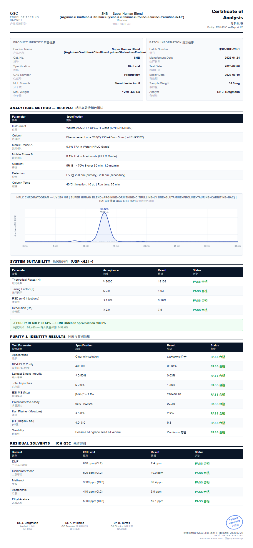 Super Human Blend (Arginine+Ornithine+Citrulline+Lysine+Glutamine+Proline+Taurine+Carnitine+NAC) Purity (HPLC) report by Janoshik Analytical
