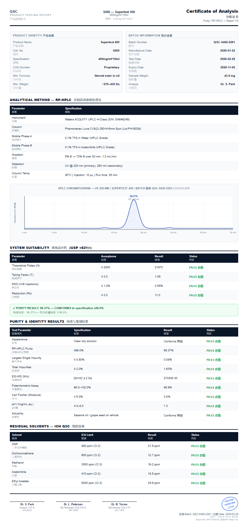 Supertest 450 Purity (HPLC) report by Janoshik Analytical