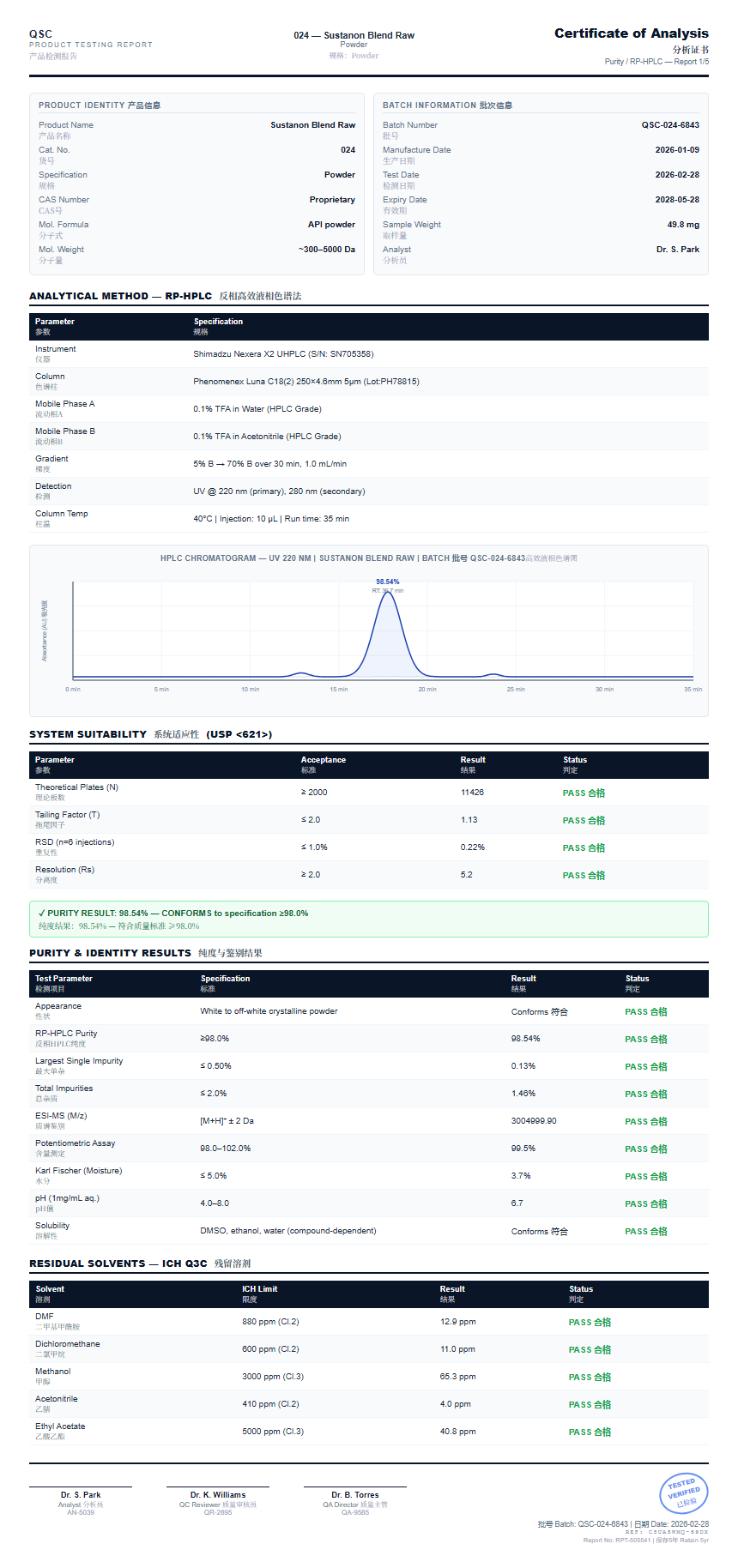 Sustanon Blend Raw Purity (HPLC) report by Janoshik Analytical