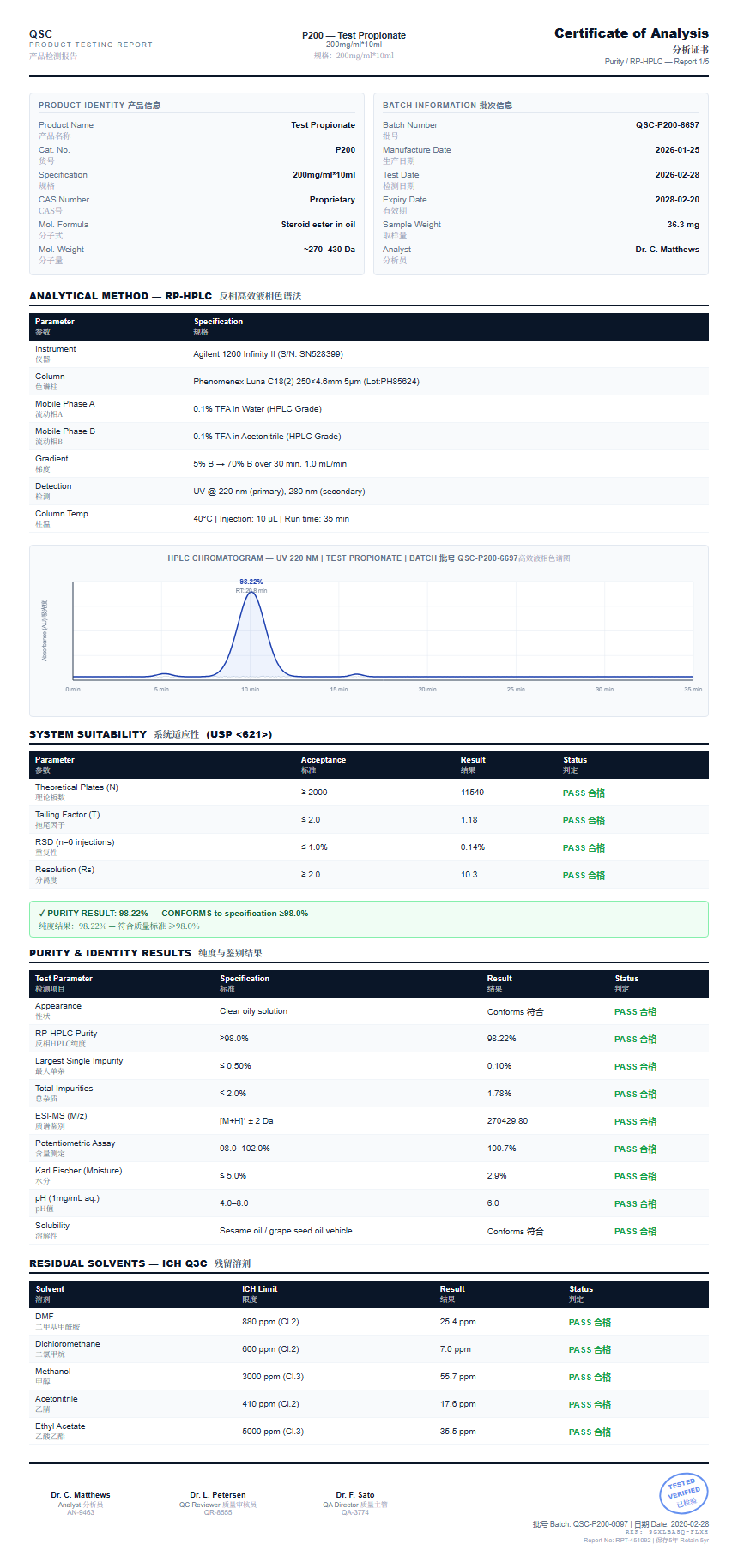 Test Propionate Purity (HPLC) report by Janoshik Analytical