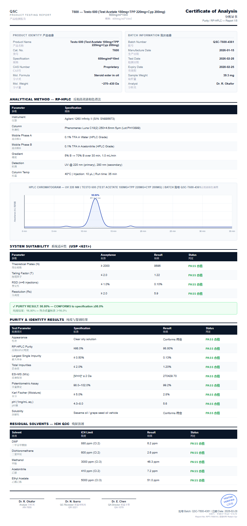 Testo 600 (Test Acetate 180mg+TPP 220mg+Cyp 200mg) Purity (HPLC) report by Janoshik Analytical