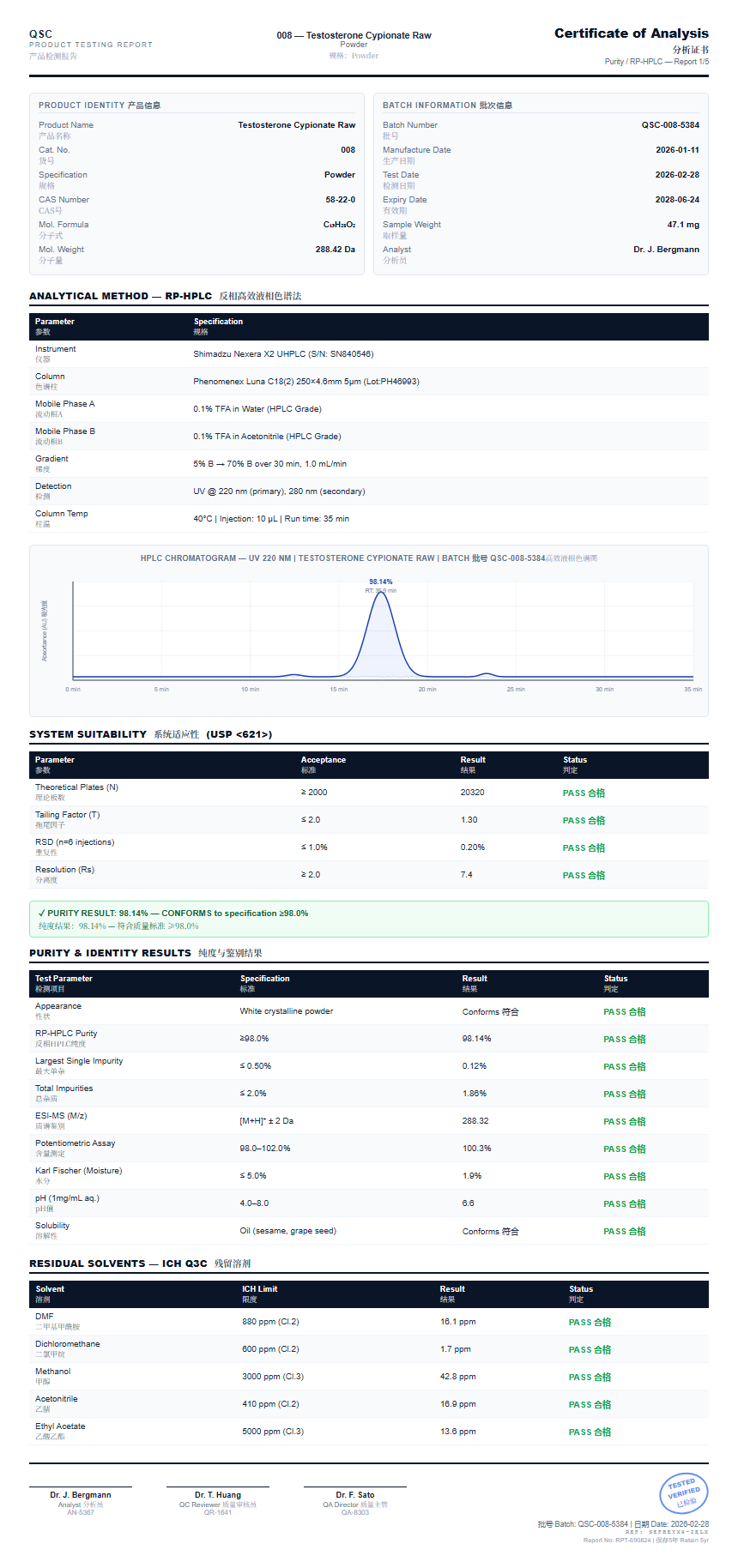 Testosterone Cypionate Raw Purity (HPLC) report by Janoshik Analytical