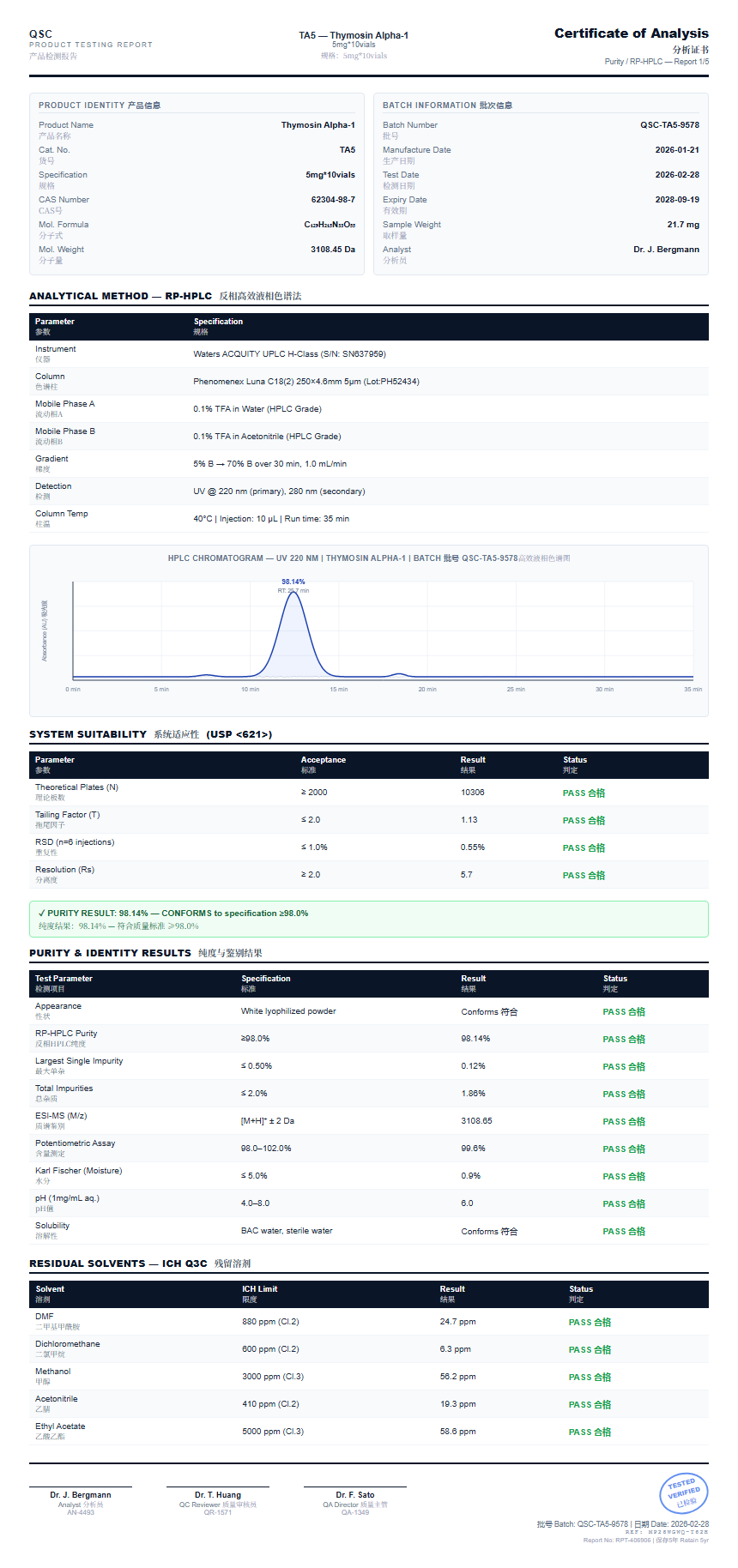Thymosin Alpha-1 Purity (HPLC) report by Janoshik Analytical