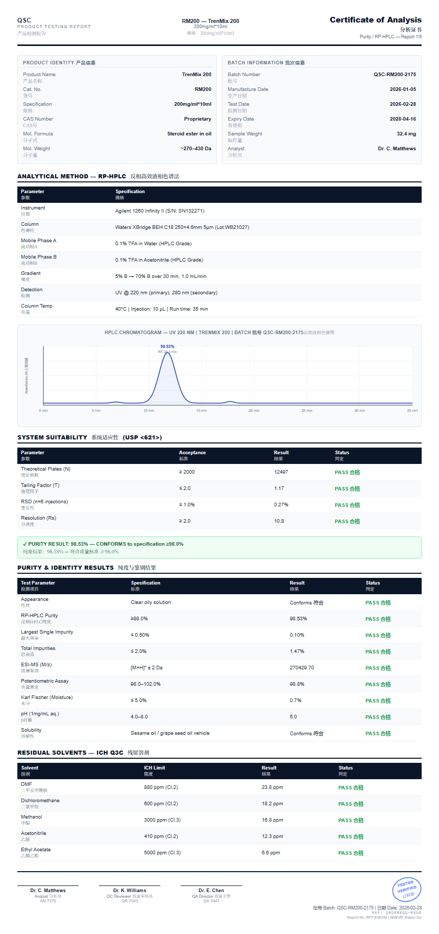 TrenMix 200 Purity (HPLC) report by Janoshik Analytical