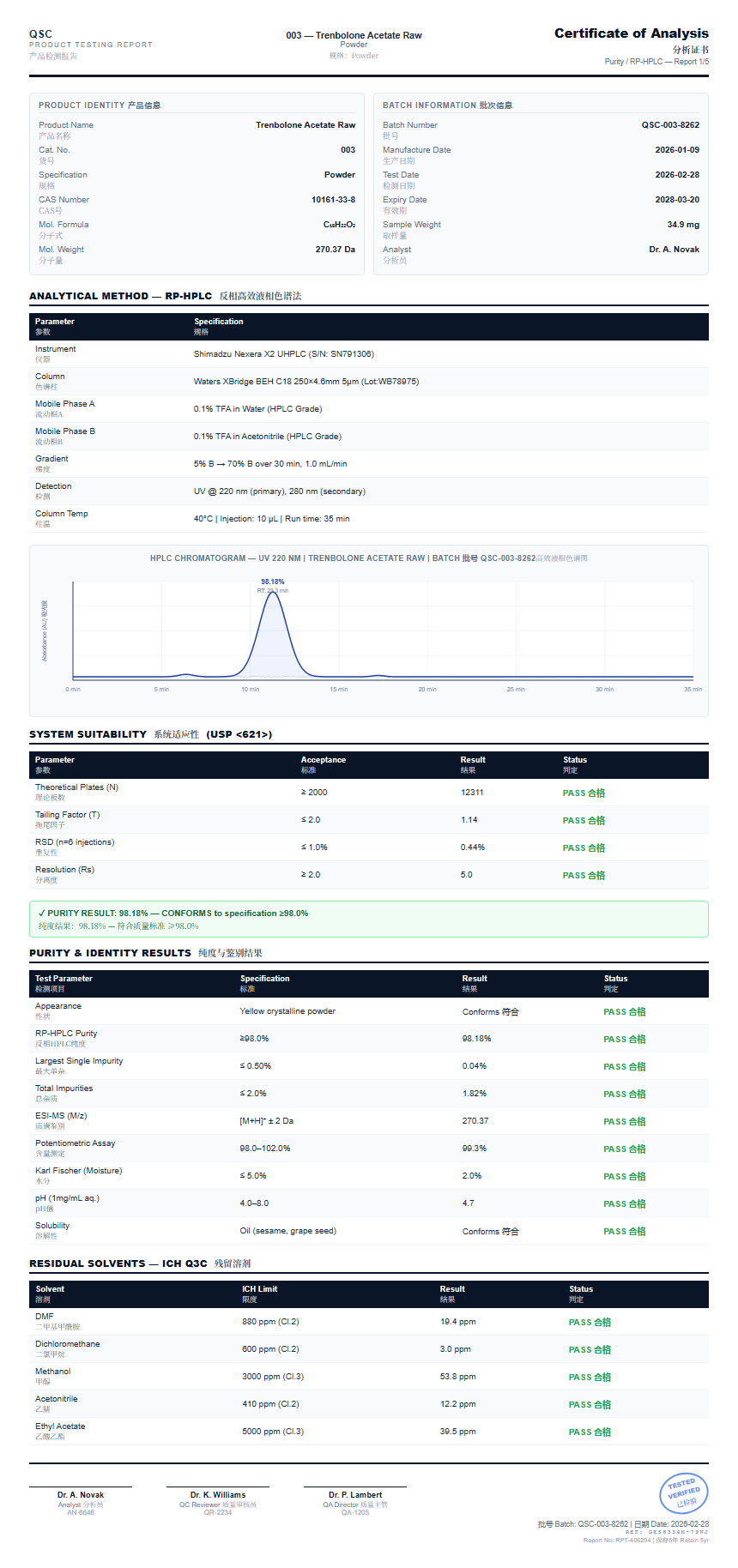 Trenbolone Acetate Raw Purity (HPLC) report by Janoshik Analytical