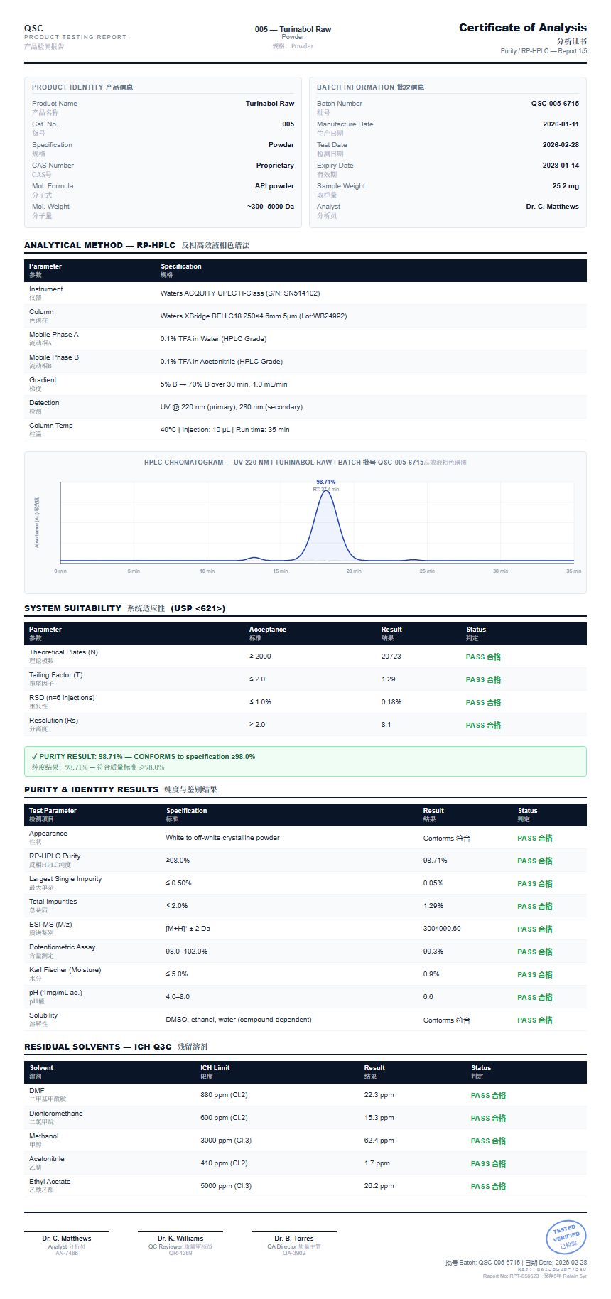 Turinabol Raw Purity (HPLC) report by Janoshik Analytical