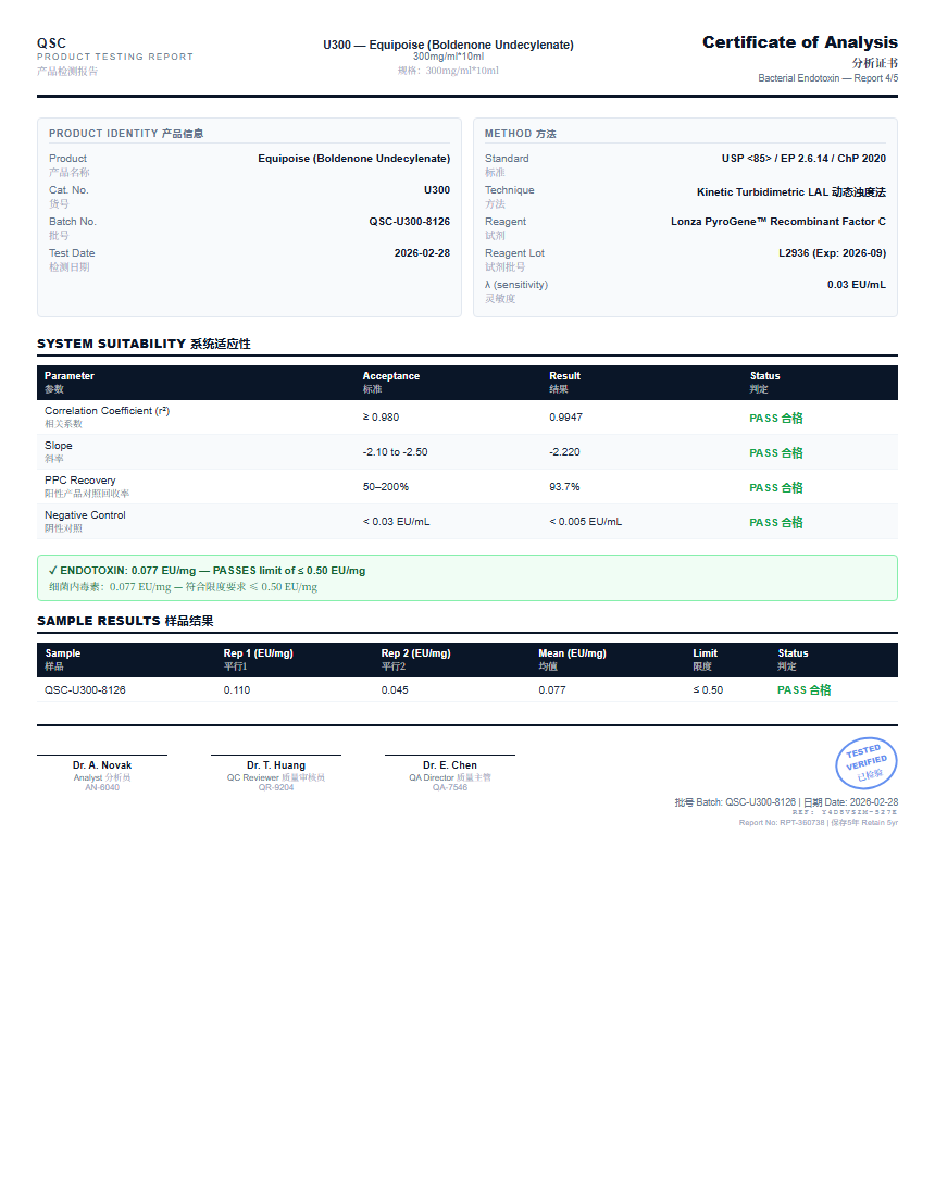 Equipoise (Boldenone Undecylenate) Endotoxin report by Janoshik Analytical