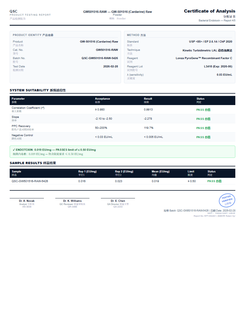 GW-501516 (Cardarine) Raw Endotoxin report by Janoshik Analytical