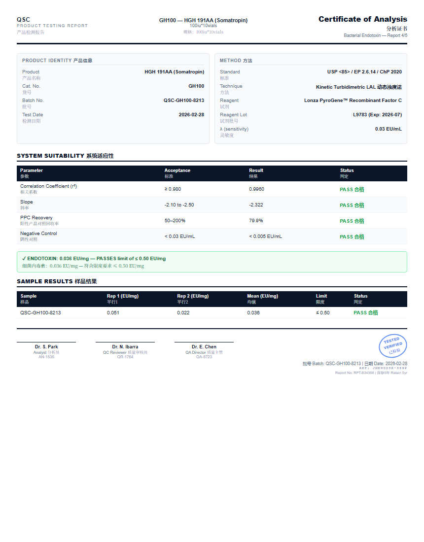 HGH 191AA (Somatropin) Endotoxin report by Janoshik Analytical