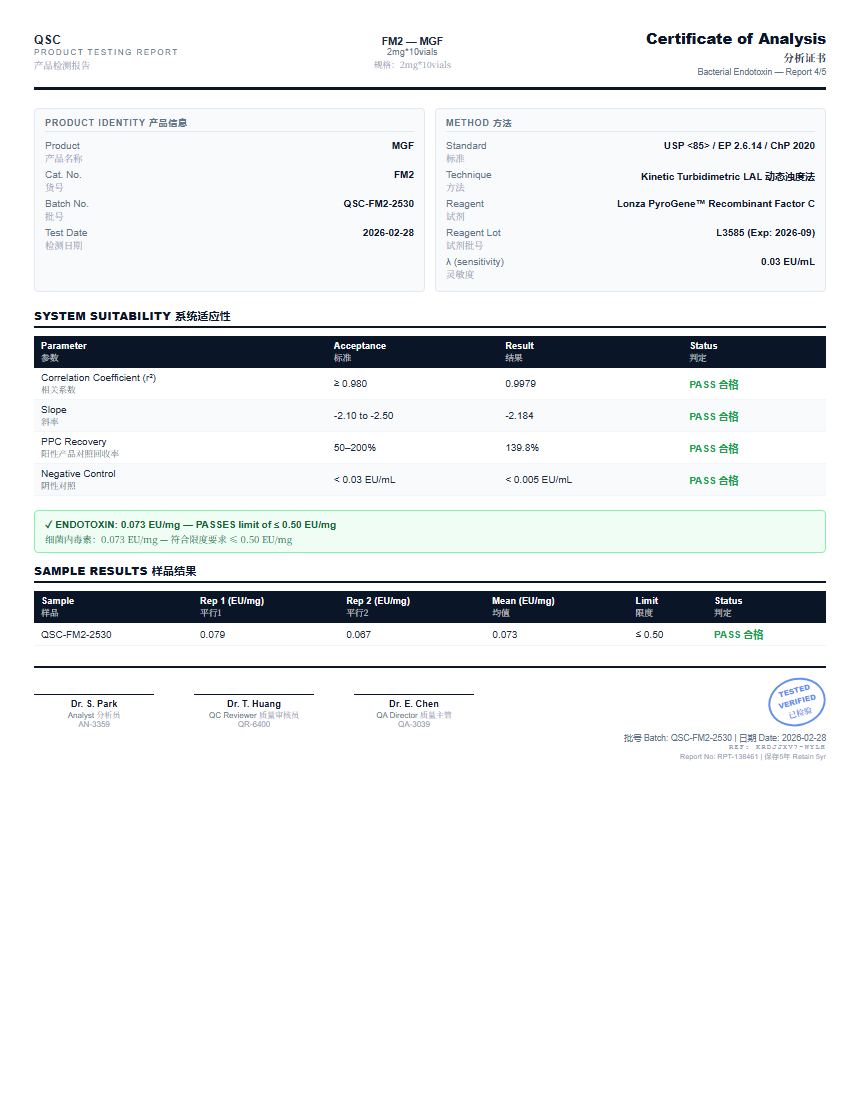 MGF Endotoxin report by Janoshik Analytical