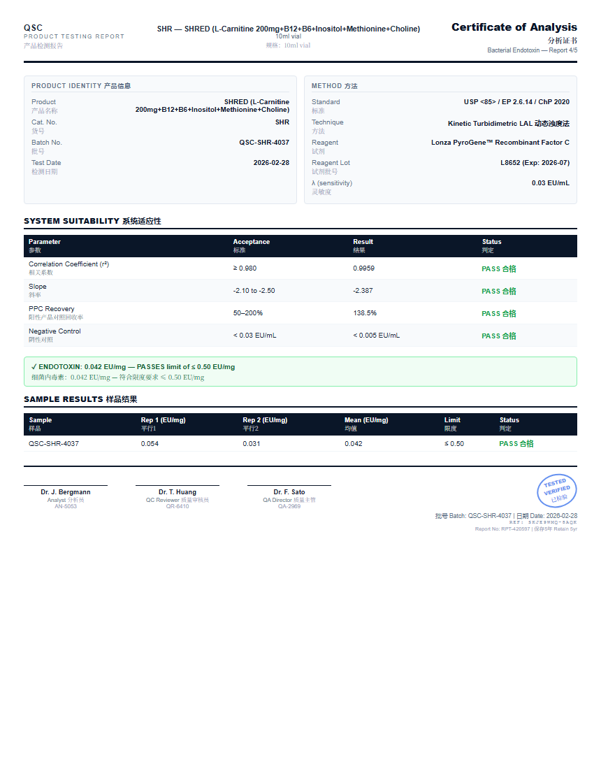 SHRED (L-Carnitine 200mg+B12+B6+Inositol+Methionine+Choline) Endotoxin report by Janoshik Analytical