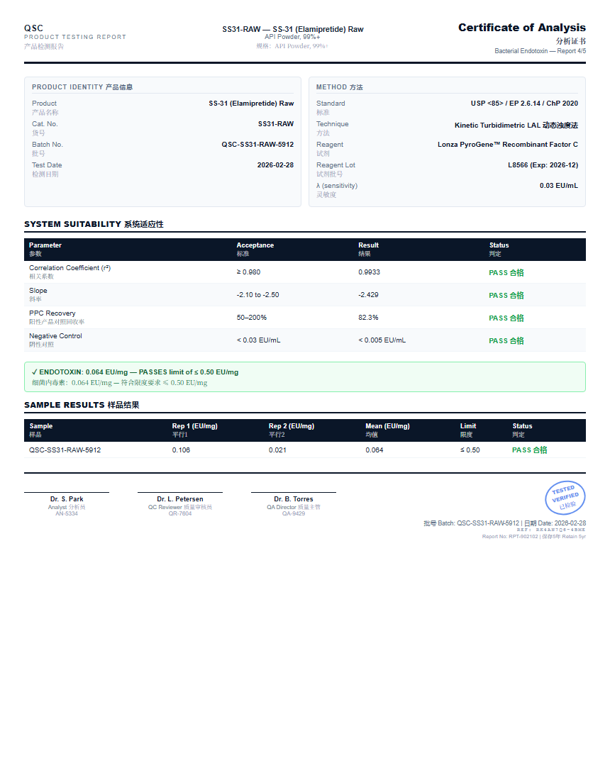 SS-31 (Elamipretide) Raw Endotoxin report by Janoshik Analytical