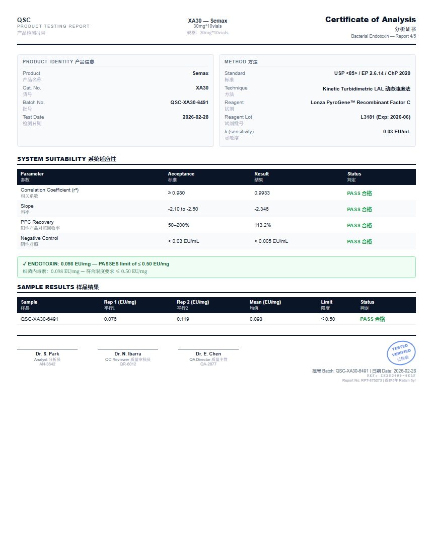 Semax Endotoxin report by Janoshik Analytical