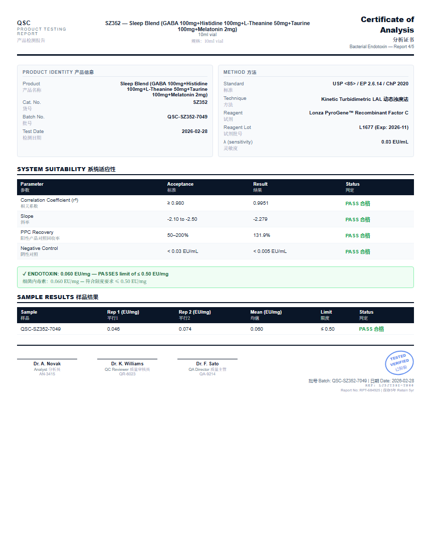 Sleep Blend (GABA 100mg+Histidine 100mg+L-Theanine 50mg+Taurine 100mg+Melatonin 2mg) Endotoxin report by Janoshik Analytical