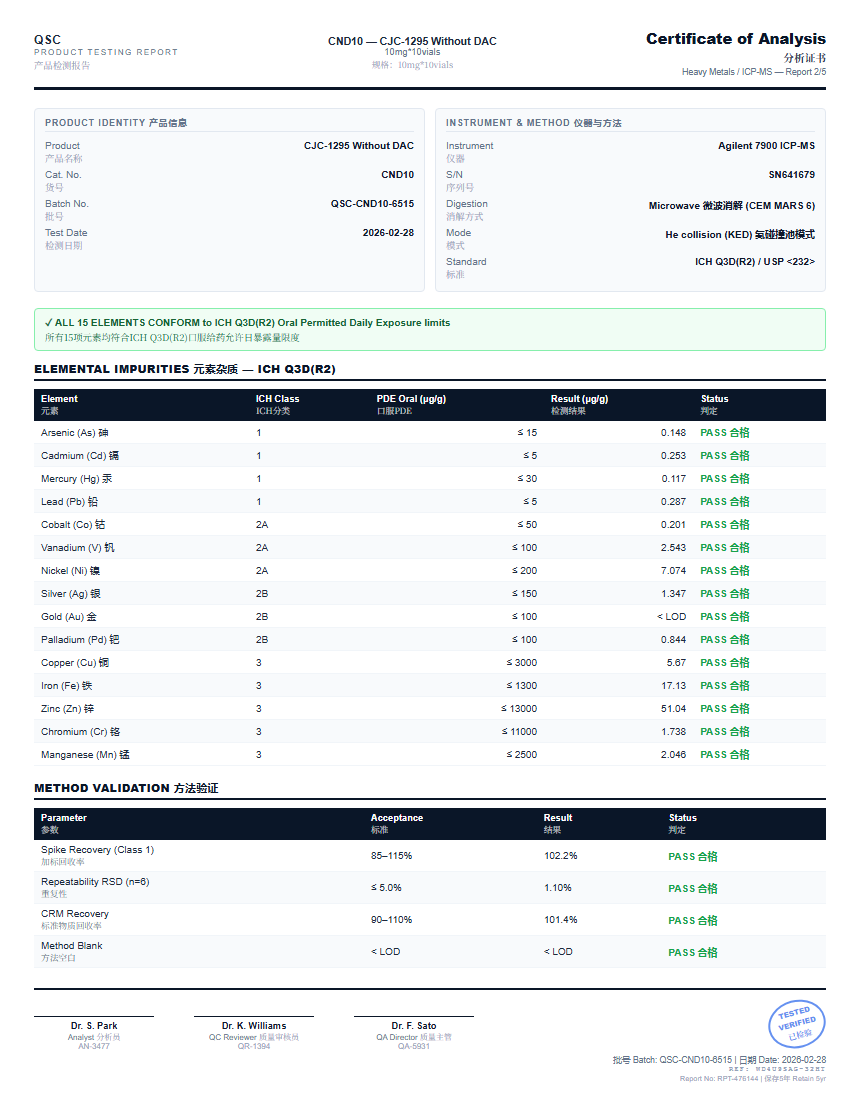 CJC-1295 Without DAC Heavy Metals report by Janoshik Analytical