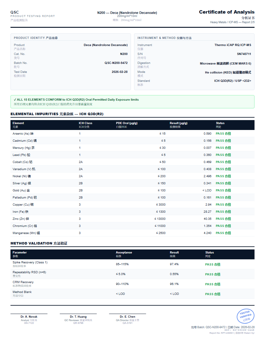 Deca (Nandrolone Decanoate) Heavy Metals report by Janoshik Analytical
