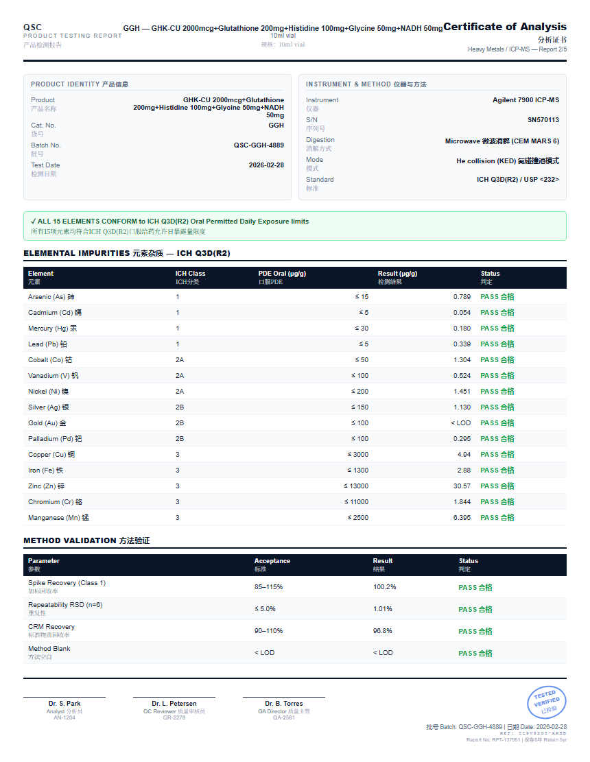 GHK-CU 2000mcg+Glutathione 200mg+Histidine 100mg+Glycine 50mg+NADH 50mg Heavy Metals report by Janoshik Analytical