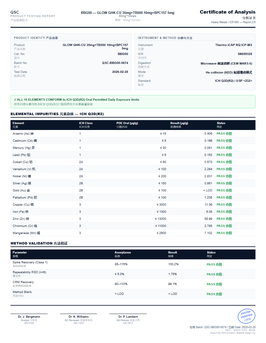 GLOW GHK-CU 35mg+TB500 10mg+BPC157 5mg Heavy Metals report by Janoshik Analytical