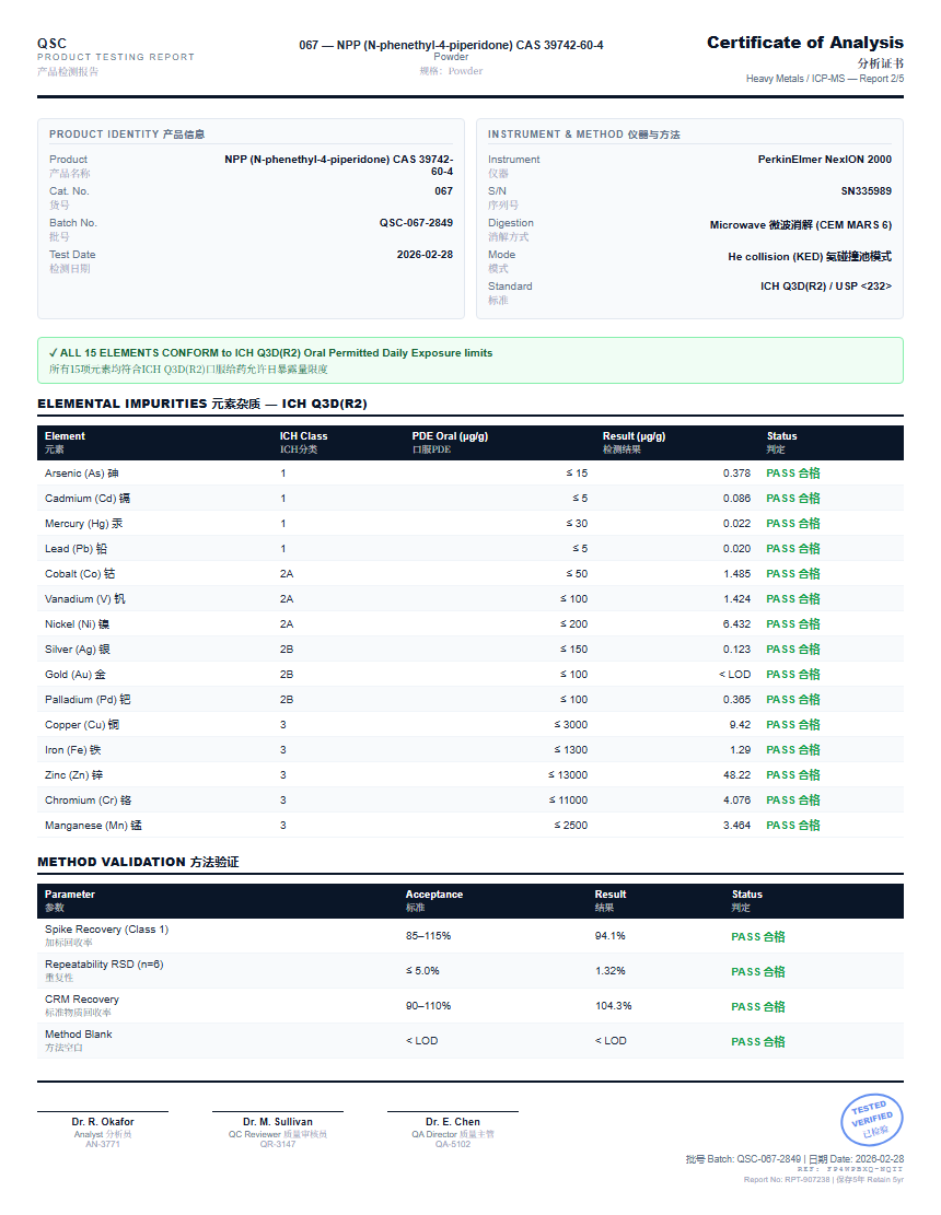 NPP (N-phenethyl-4-piperidone) CAS 39742-60-4 Heavy Metals report by Janoshik Analytical