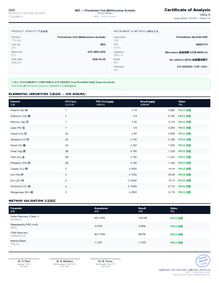 Primobolan Oral (Methenolone Acetate) Heavy Metals report by Janoshik Analytical