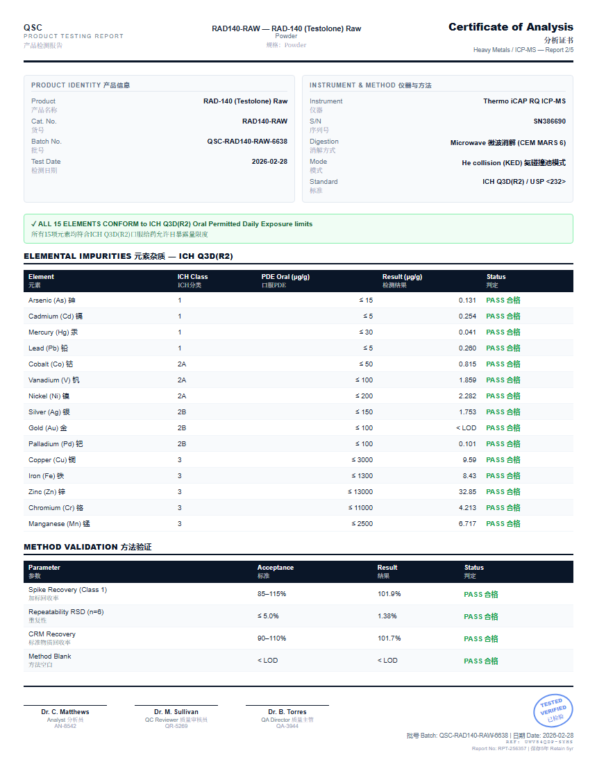 RAD-140 (Testolone) Raw Heavy Metals report by Janoshik Analytical
