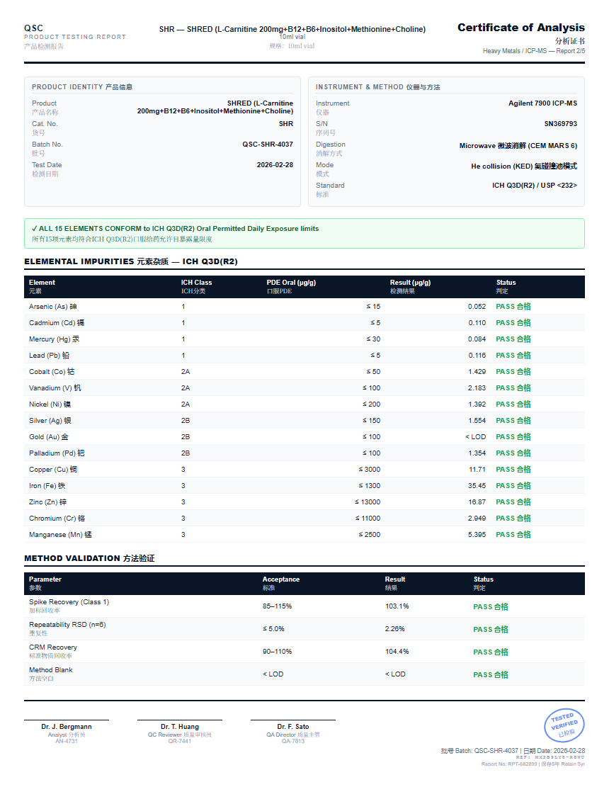 SHRED (L-Carnitine 200mg+B12+B6+Inositol+Methionine+Choline) Heavy Metals report by Janoshik Analytical