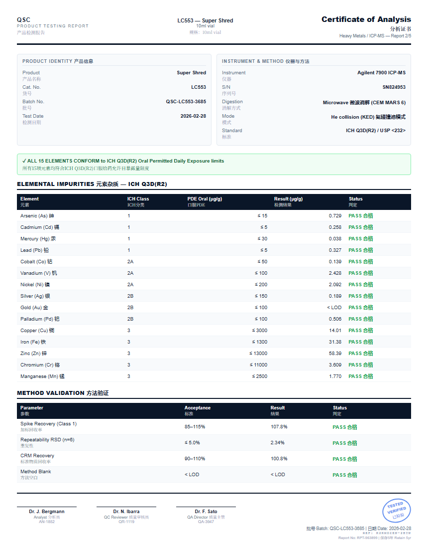 Super Shred Heavy Metals report by Janoshik Analytical