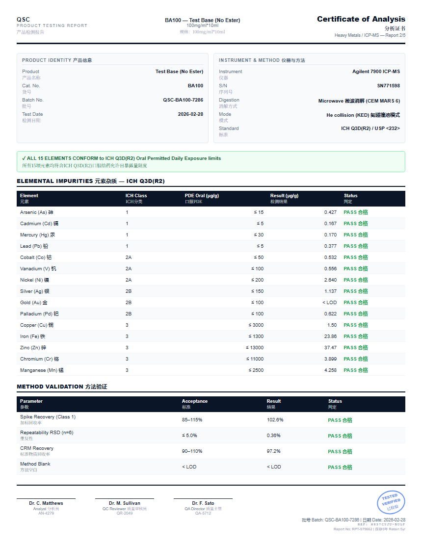 Test Base (No Ester) Heavy Metals report by Janoshik Analytical