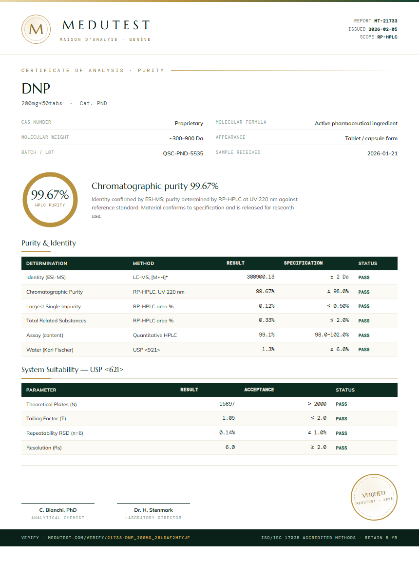 DNP Purity (HPLC) report by Medutest