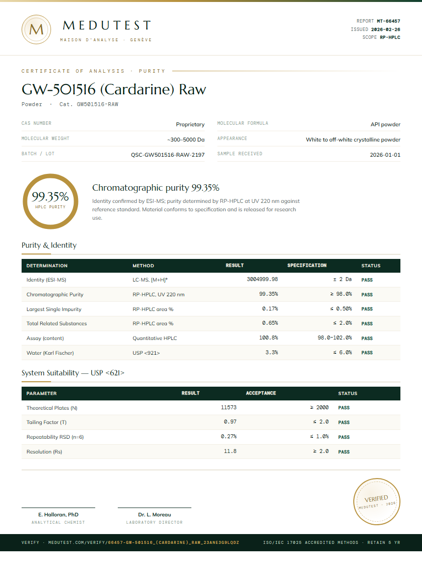 GW-501516 (Cardarine) Raw Purity (HPLC) report by Medutest
