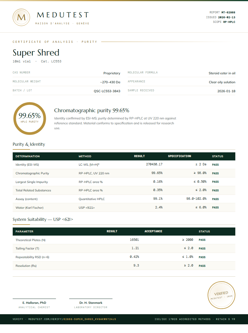 Super Shred Purity (HPLC) report by Medutest