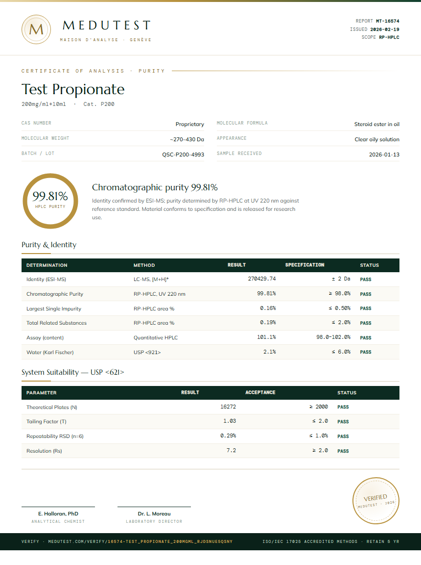 Test Propionate Purity (HPLC) report by Medutest