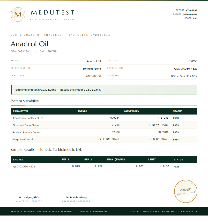 Anadrol Oil Endotoxin report by Medutest