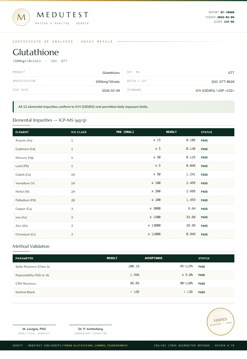 Glutathione Heavy Metals report by Medutest