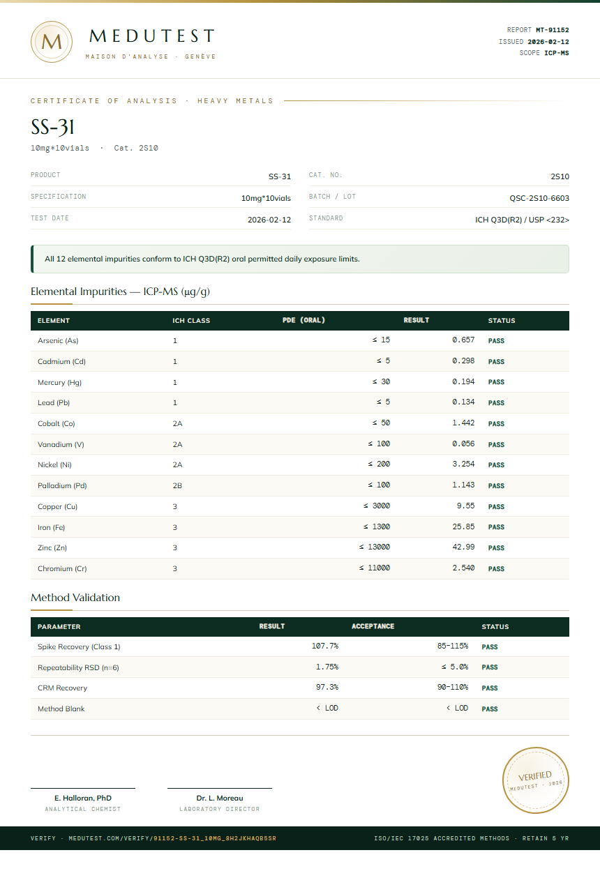 SS-31 Heavy Metals report by Medutest