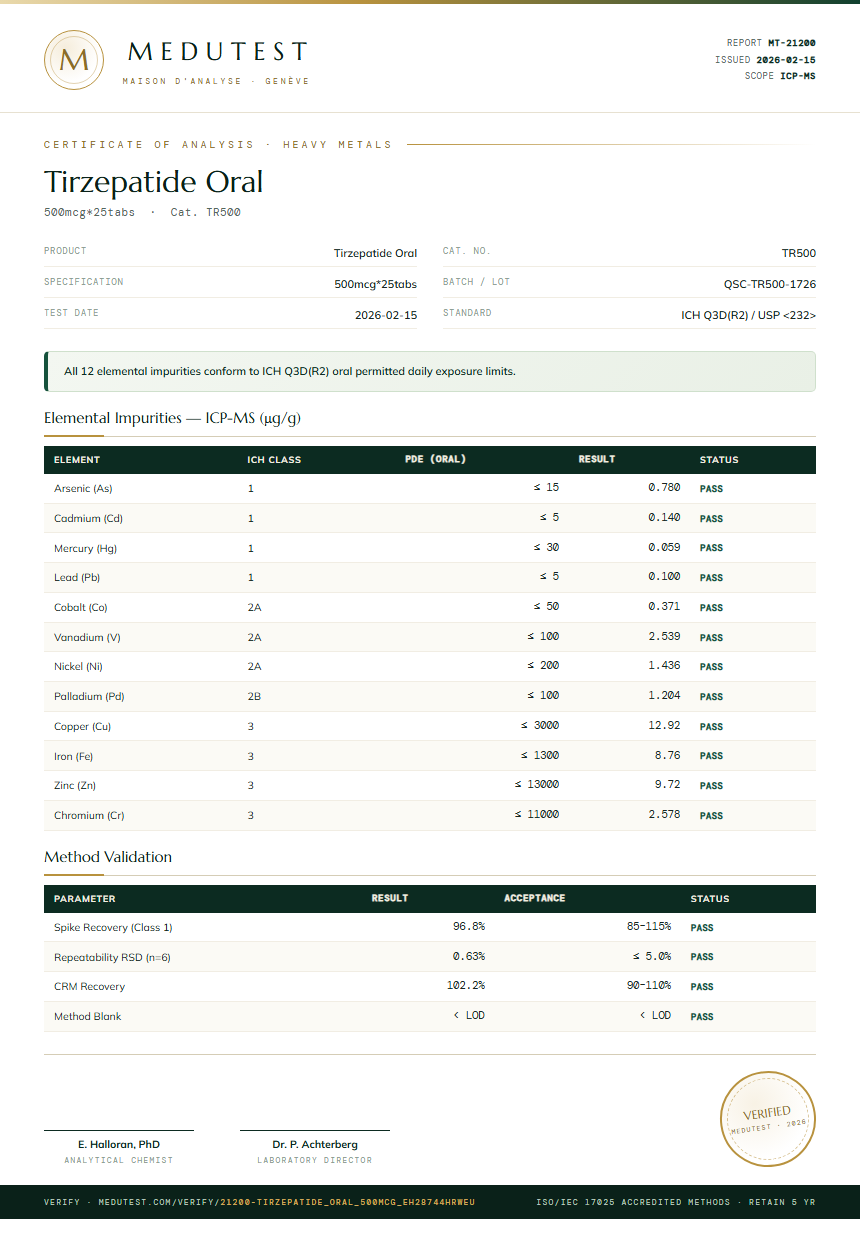 Tirzepatide Oral Heavy Metals report by Medutest
