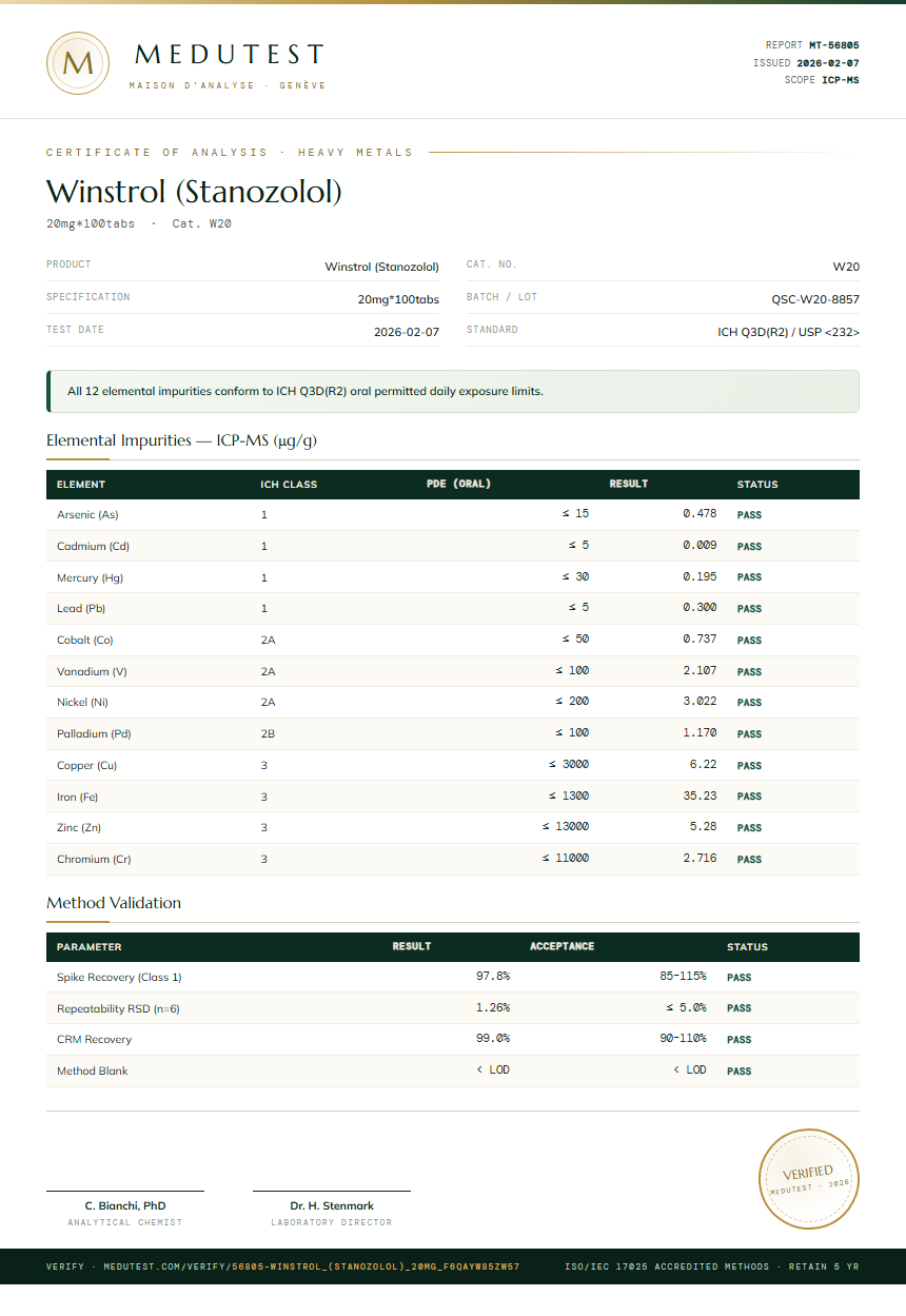 Winstrol (Stanozolol) Heavy Metals report by Medutest