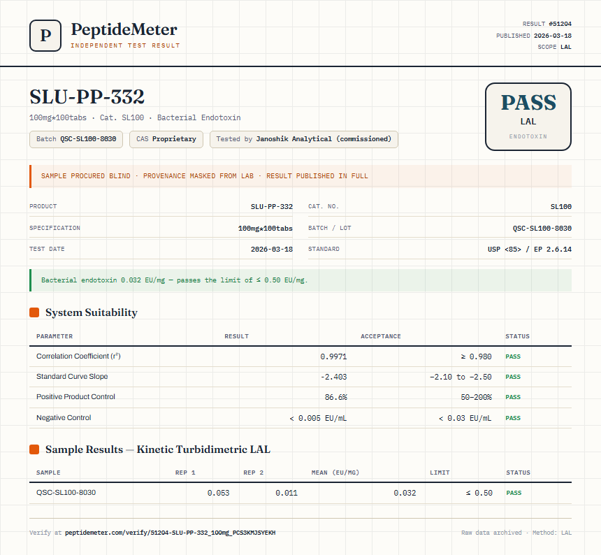 SLU-PP-332 Endotoxin report by PeptideMeter
