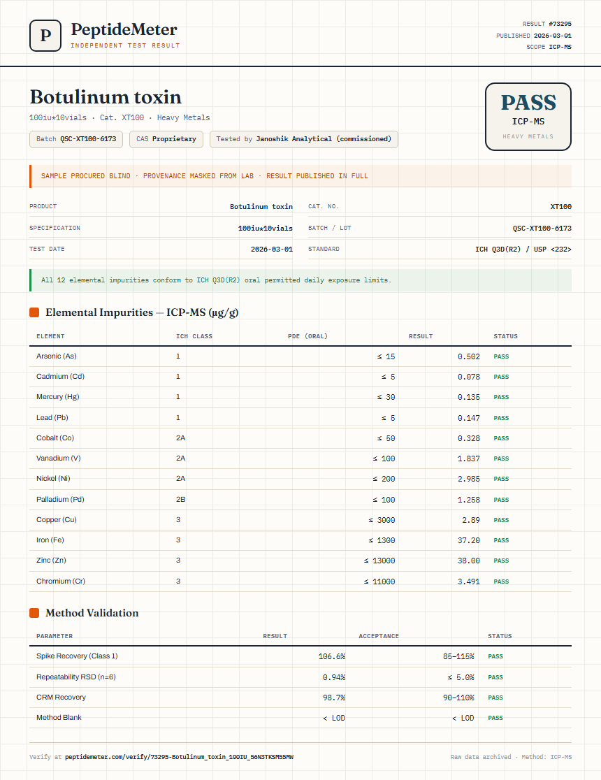 Botulinum toxin Heavy Metals report by PeptideMeter