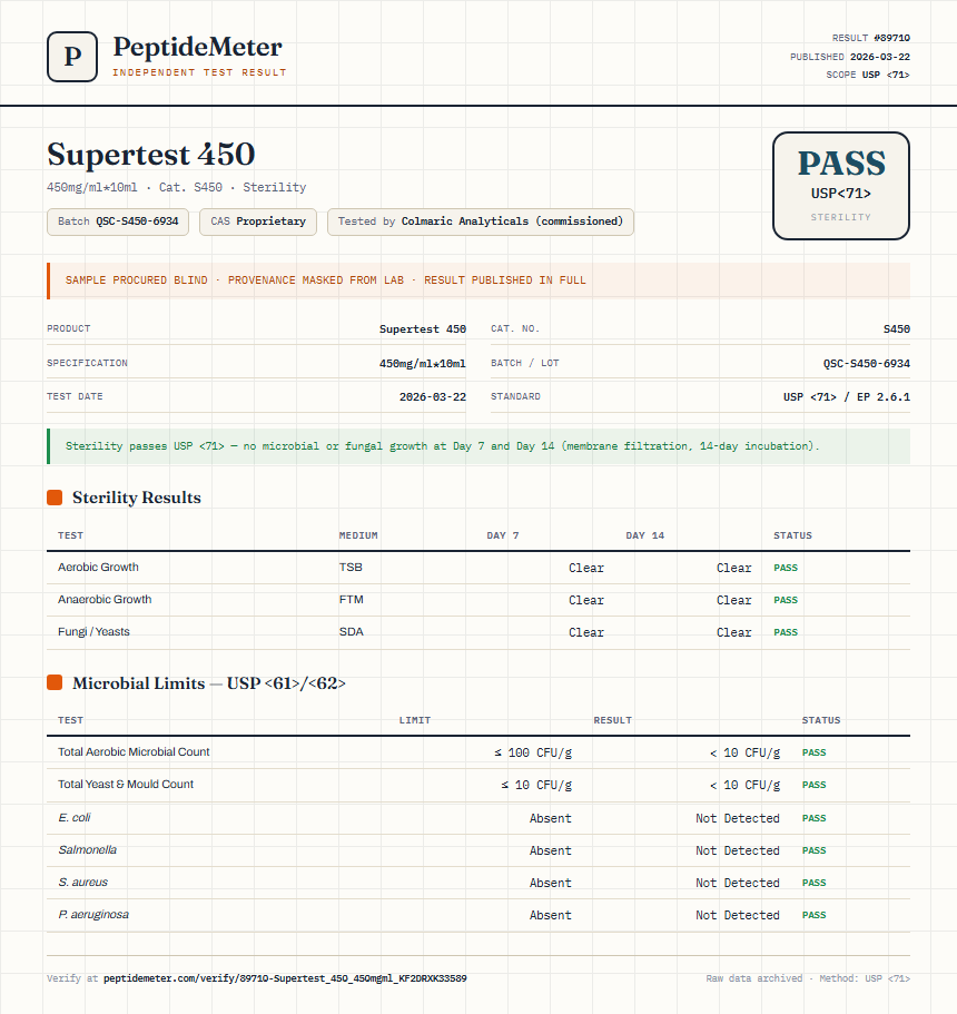 Supertest 450 Sterility report by PeptideMeter