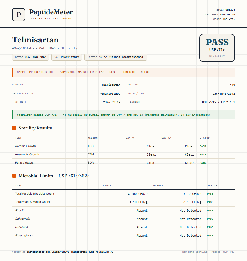 Telmisartan Sterility report by PeptideMeter