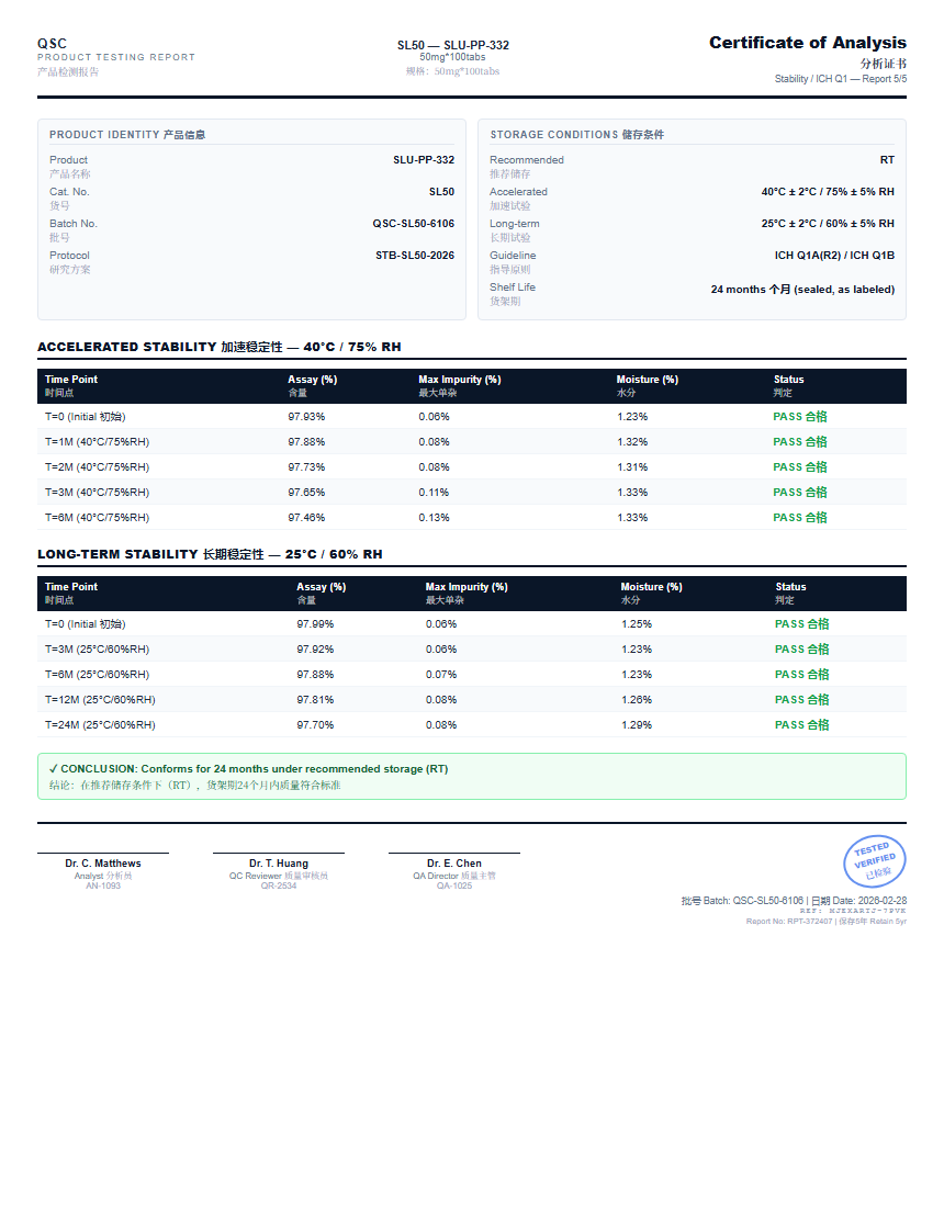 SLU-PP-332 Stability Report
