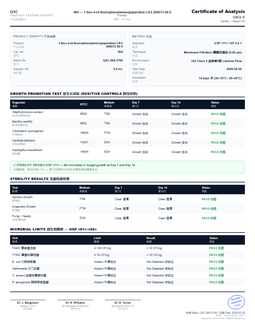 1-Boc-4-(4-fluorophenylamino)piperidine CAS 288573-56-8 Sterility report by Janoshik Analytical