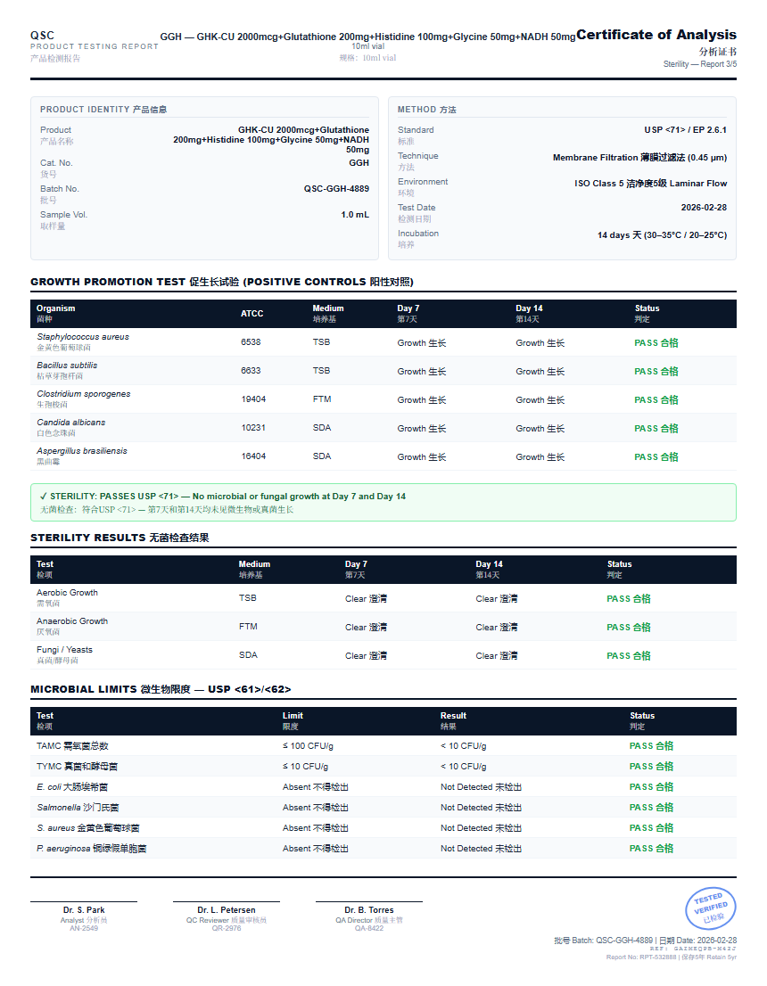 GHK-CU 2000mcg+Glutathione 200mg+Histidine 100mg+Glycine 50mg+NADH 50mg Sterility report by Janoshik Analytical