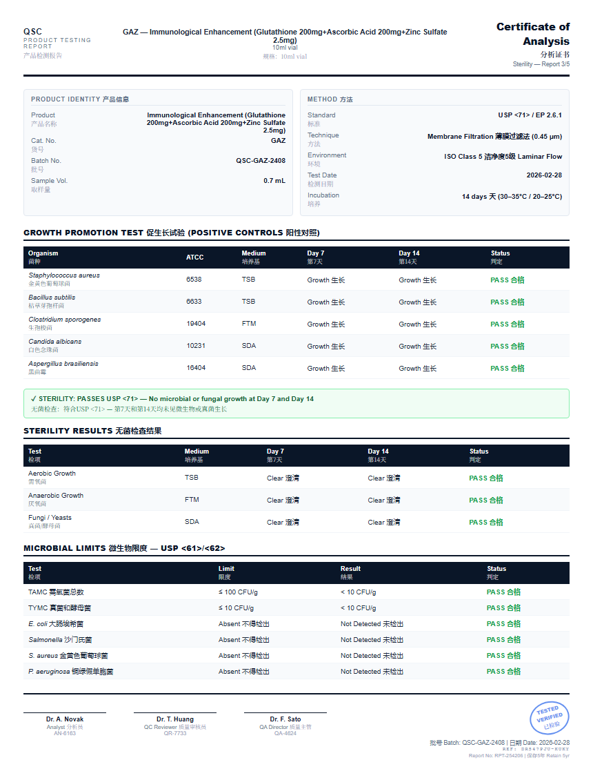 Immunological Enhancement (Glutathione 200mg+Ascorbic Acid 200mg+Zinc Sulfate 2.5mg) Sterility report by Janoshik Analytical