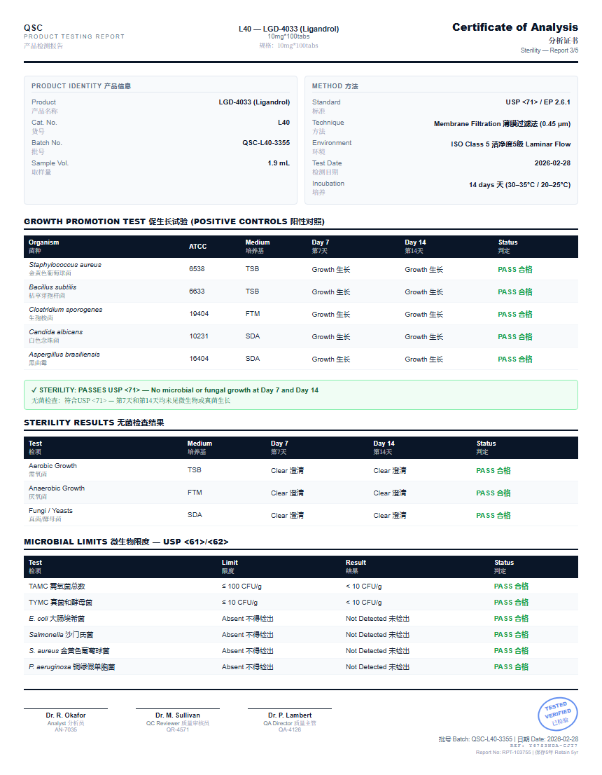 LGD-4033 (Ligandrol) Sterility report by Janoshik Analytical