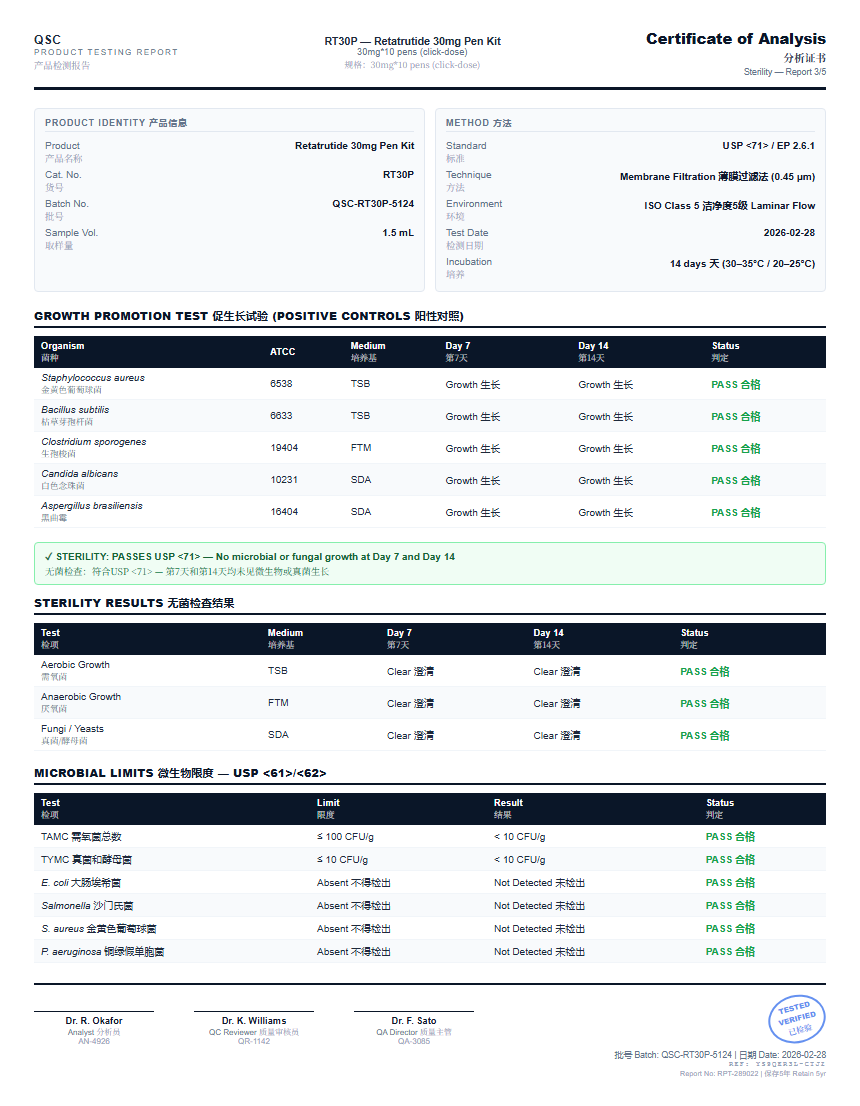 Retatrutide Sterility report by Janoshik Analytical