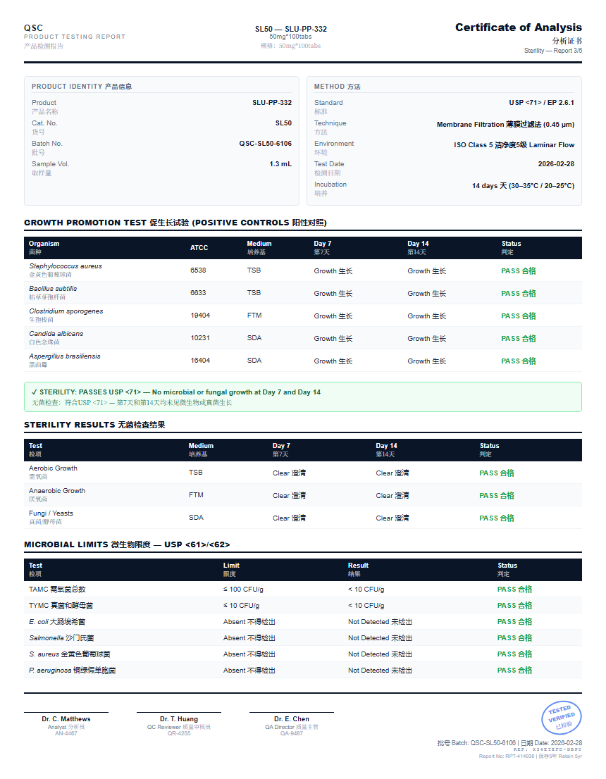 SLU-PP-332 Sterility Report