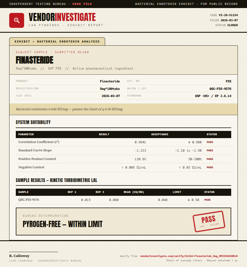 Finasteride Endotoxin report by VendorInvestigate